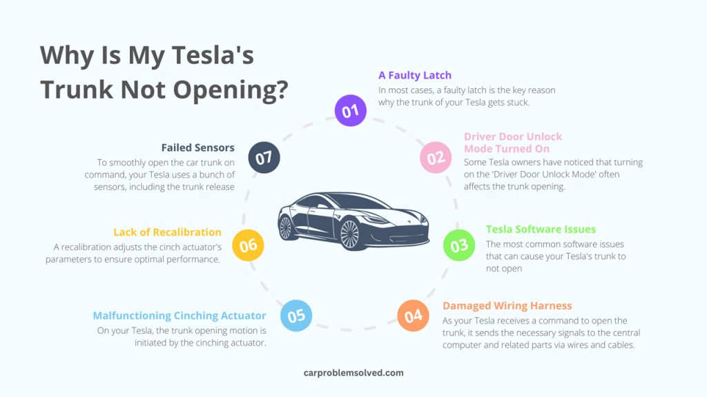 Why Is My Tesla's Trunk Not Opening