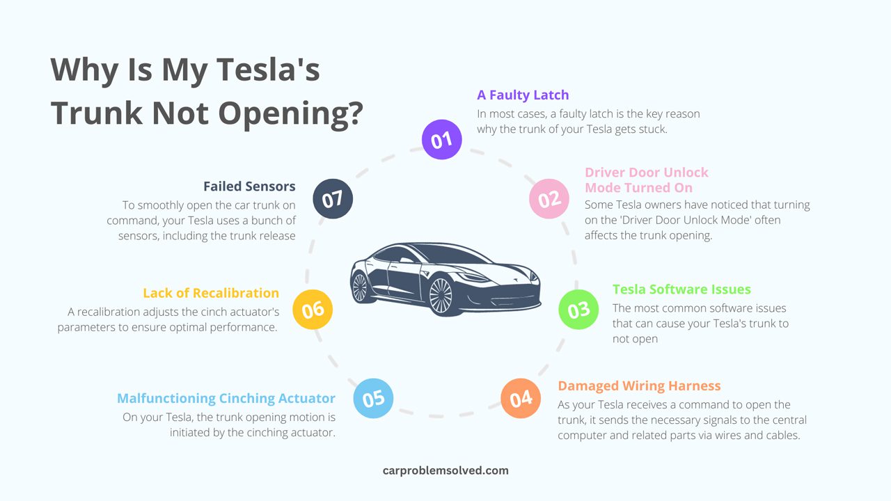 Why Is Tesla Trunk Not Opening? 7 Possible Causes and Solutions