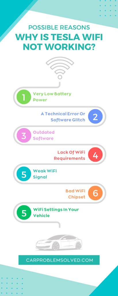 Why Is Tesla WiFi Not Working