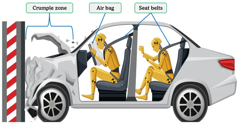 Crumple Zones