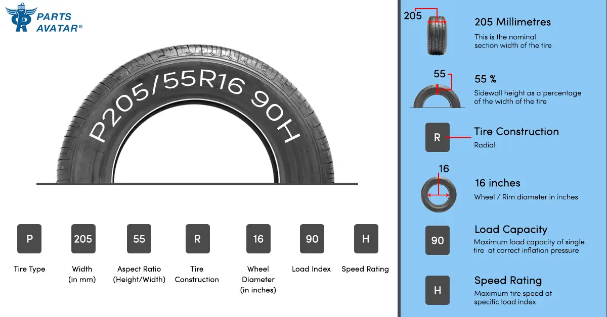 Key Specifications