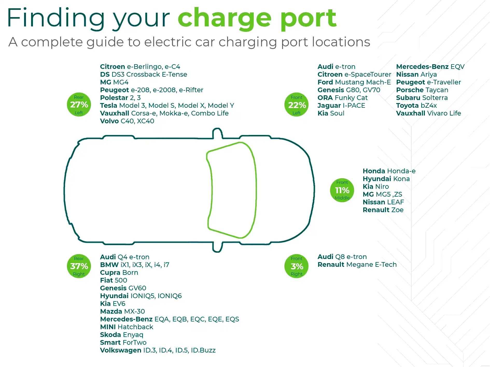 On the Road: Supercharging Adventures