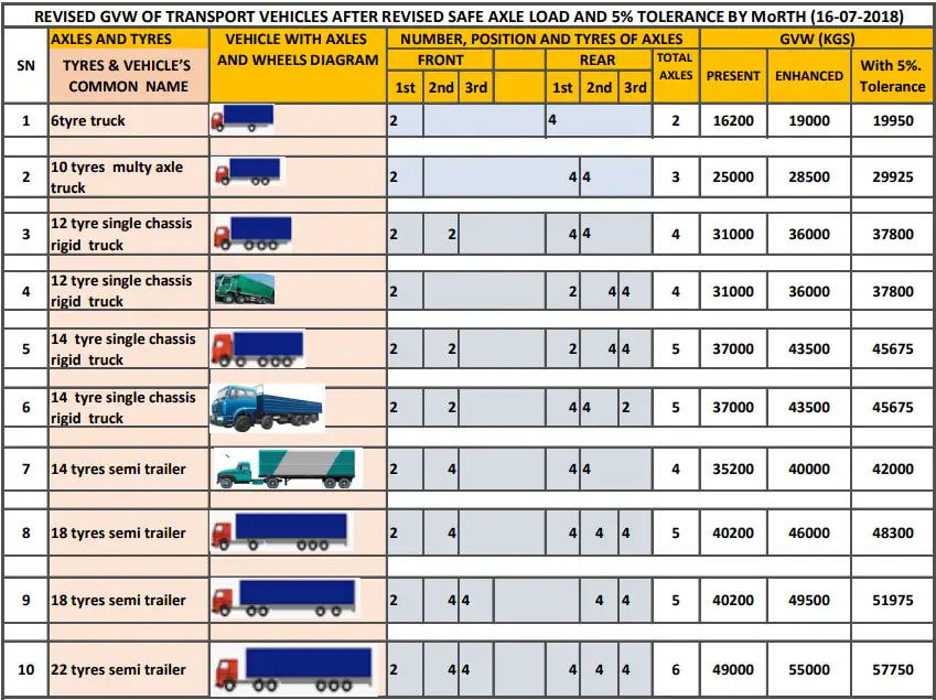 Cybertruck Horsepower Explained: Tesla’s Electric Muscle