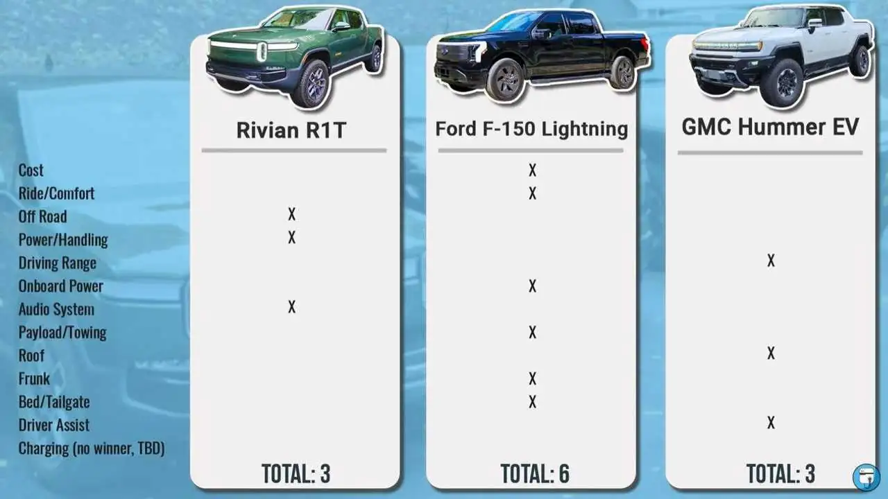 Price Comparison: Your Wallet’s Worst Nightmare