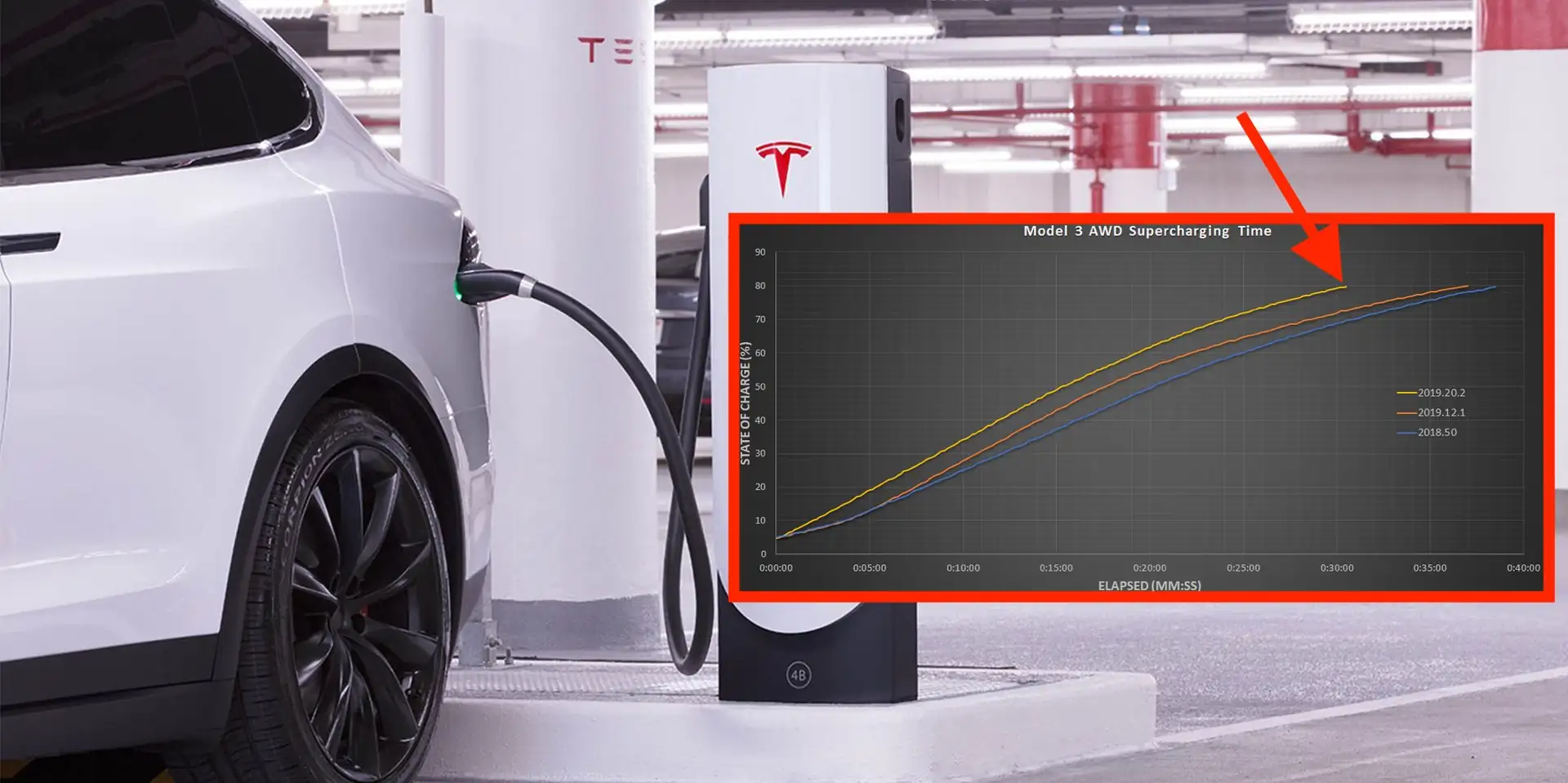 Q: Will future updates make charging faster?