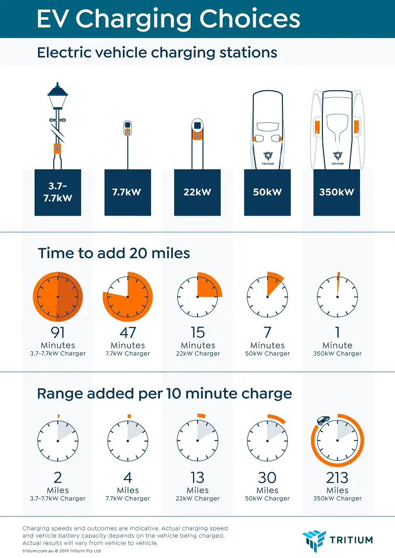 Range and Charging: Going the Distance