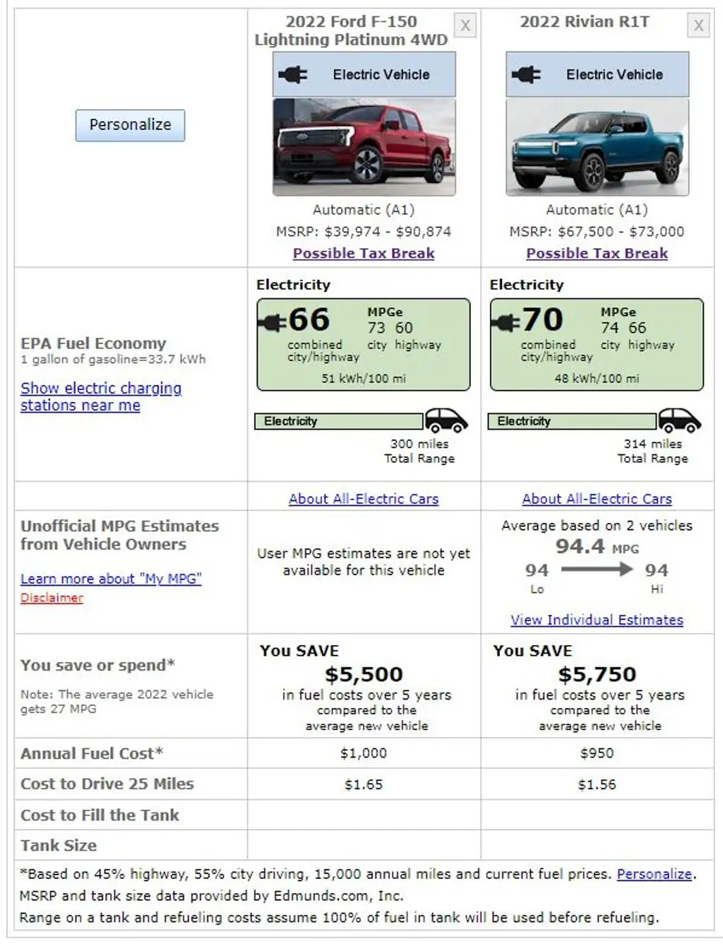 Range and Efficiency