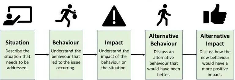 The Impact: More Than Just a Sticky Situation